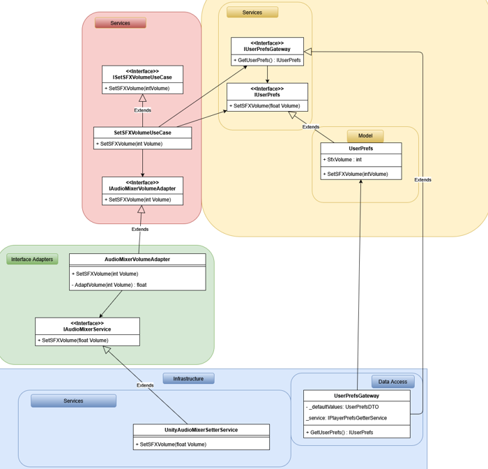 Architecture diagram